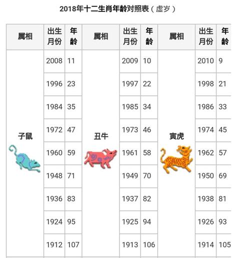 81生肖|【十二生肖年份】12生肖年齡對照表、今年生肖 